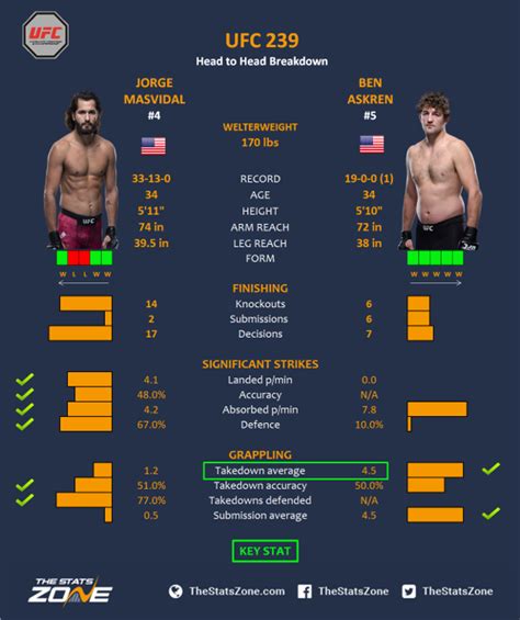 askren vs masvidal odds|UFC 239: Askren vs Masvidal Preview and Pick.